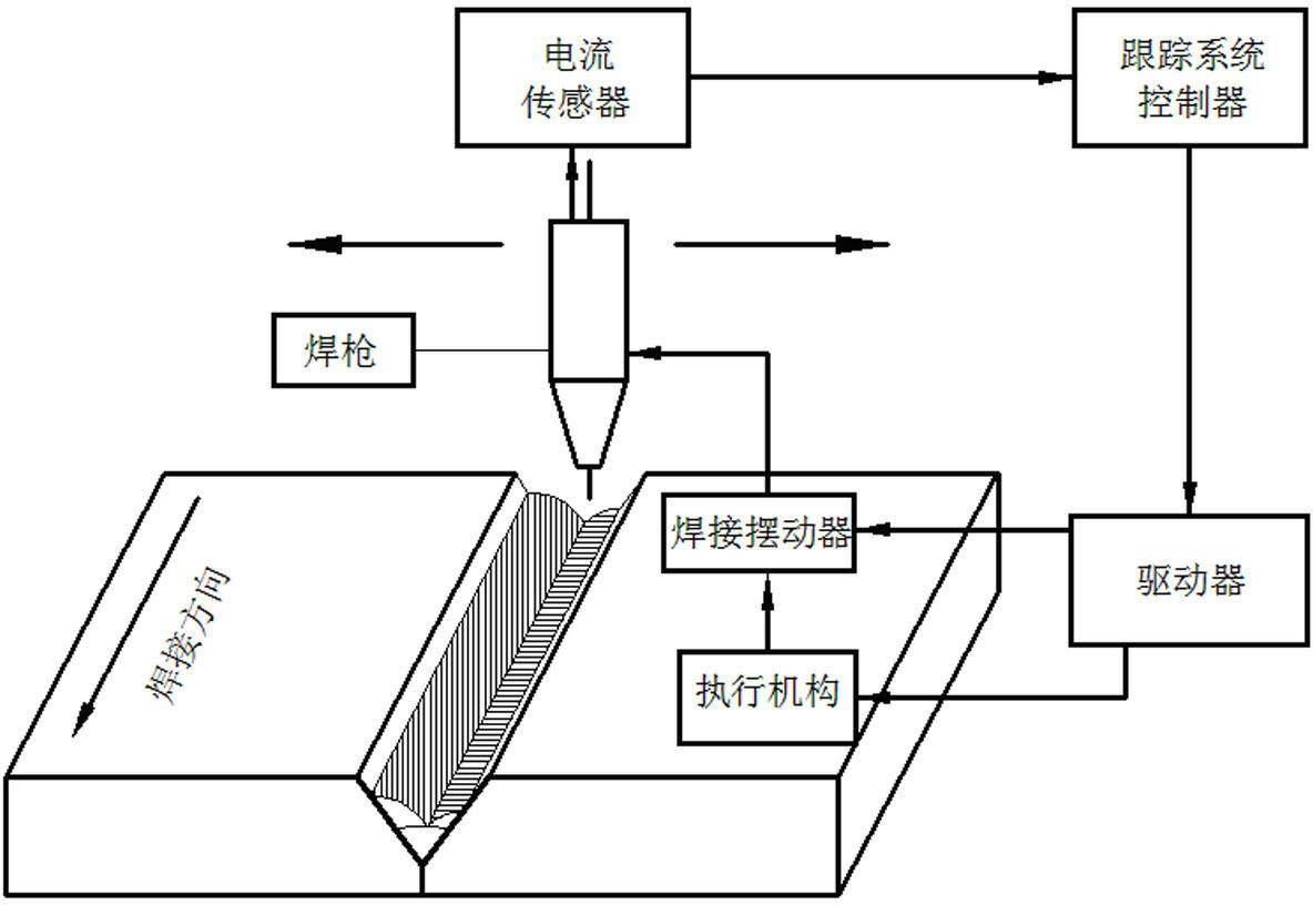 Swing arc-based multi-layer and multi-channel weld tracking system and identification method thereof