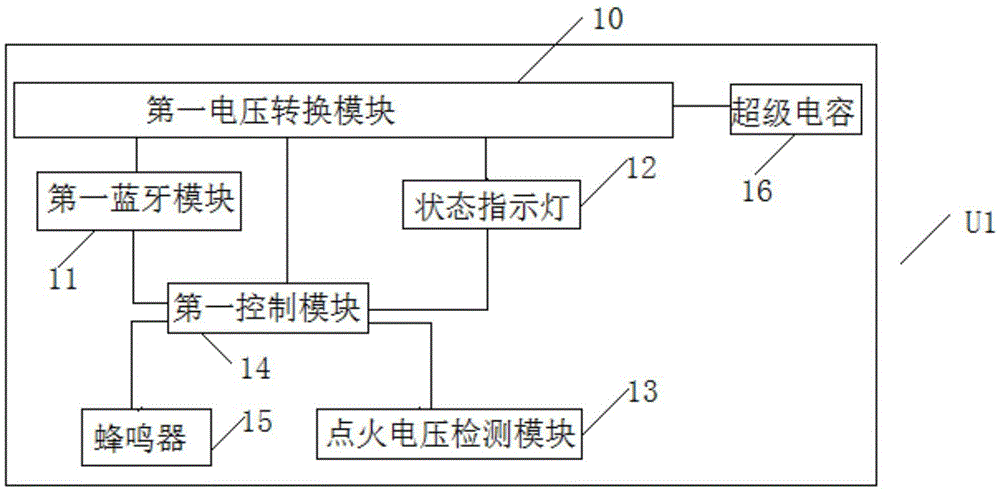 Device using Bluetooth automatic identification connection to control parking stall lock