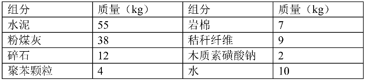 High-thermal-resistant self heat-preservation building block of energy-saving building and preparation process of high-thermal-resistant self heat-preservation building block