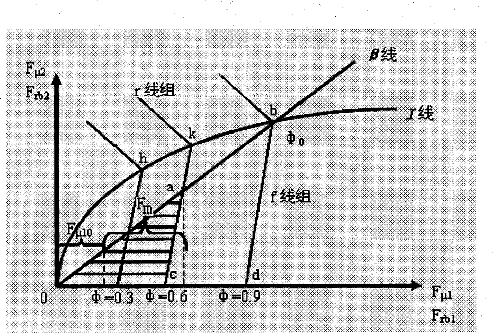 Electric vehicle energy recovery system and control method thereof