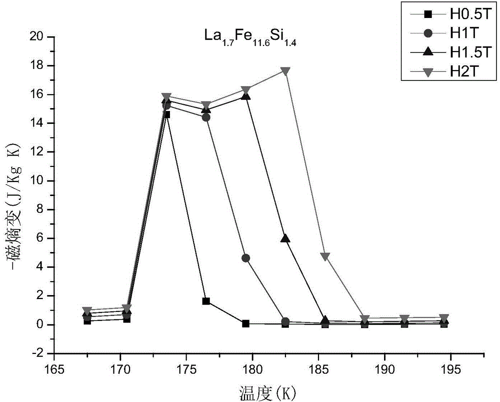 LaFeSi-based magnetic refrigeration material as well as preparation method and application thereof