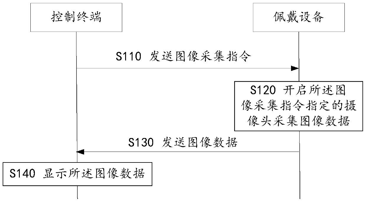 Image acquisition method and image acquisition system