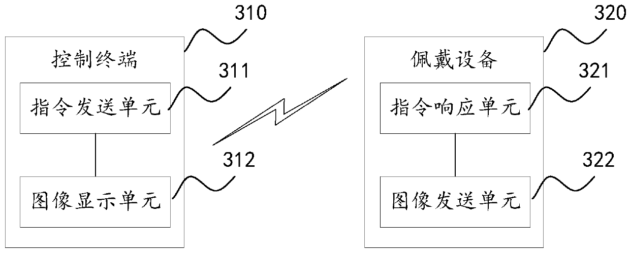 Image acquisition method and image acquisition system