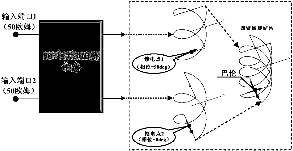 Novel quadrifilar helical antenna