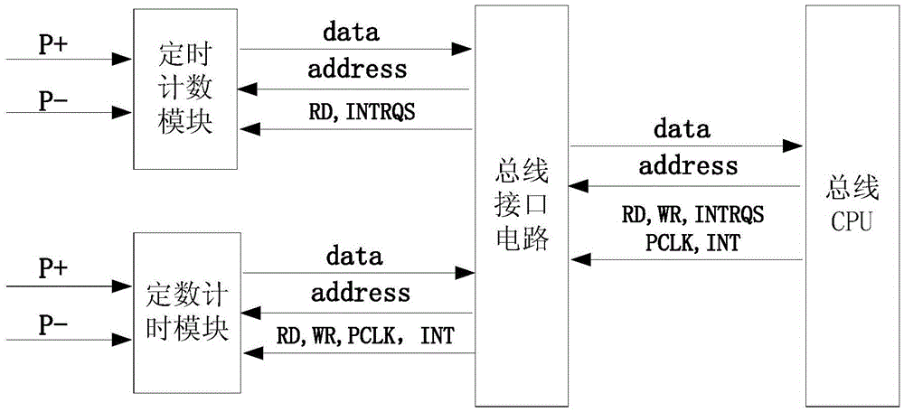 An Angle Measurement and Fault Diagnosis System with Flying Alarm Function