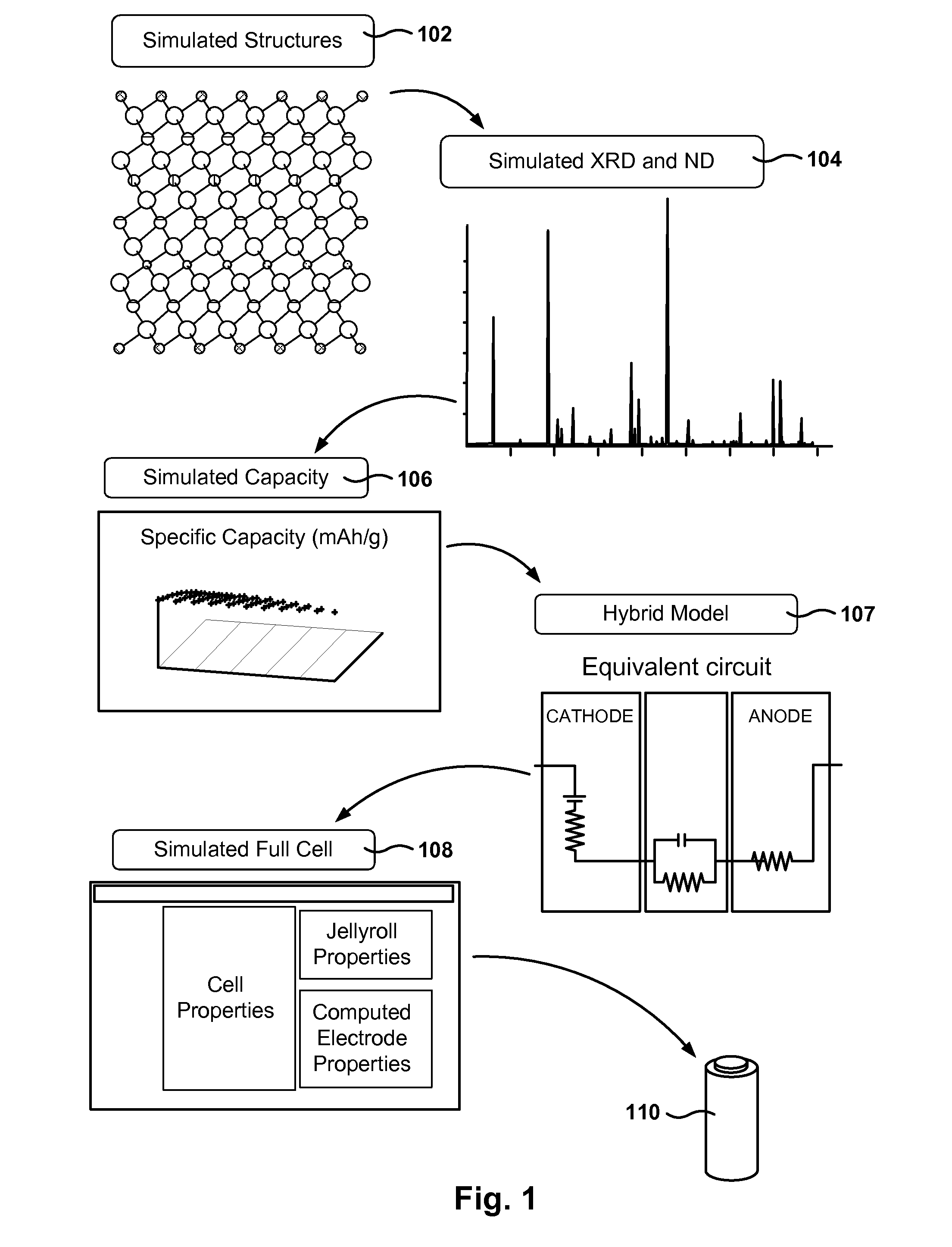 Li-Ion Battery Capacity and Voltage Prediction Using Quantum Simulations