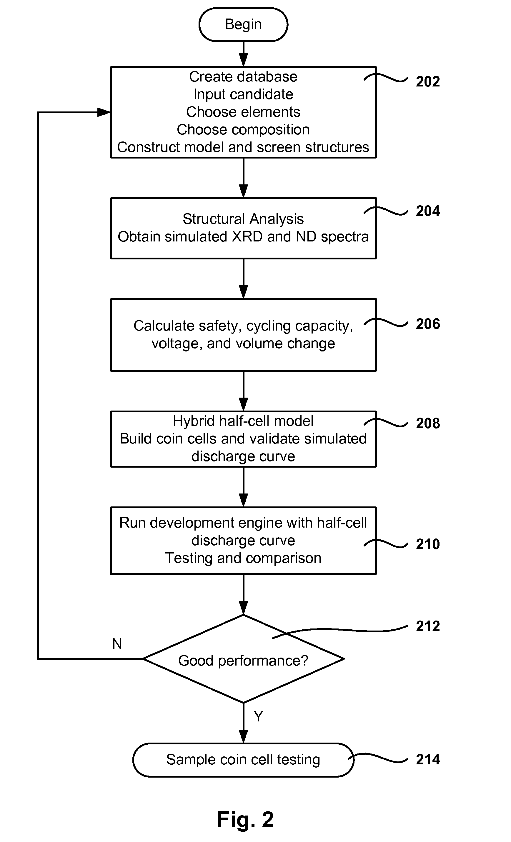 Li-Ion Battery Capacity and Voltage Prediction Using Quantum Simulations