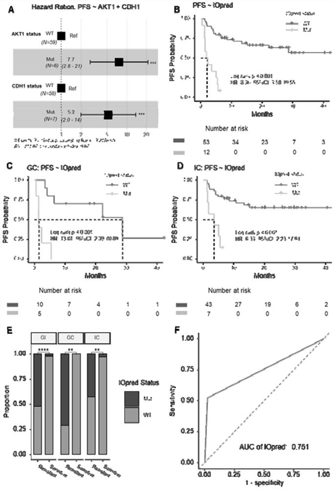 Markers and methods for predicting primary drug resistance of immune checkpoint inhibitor therapy