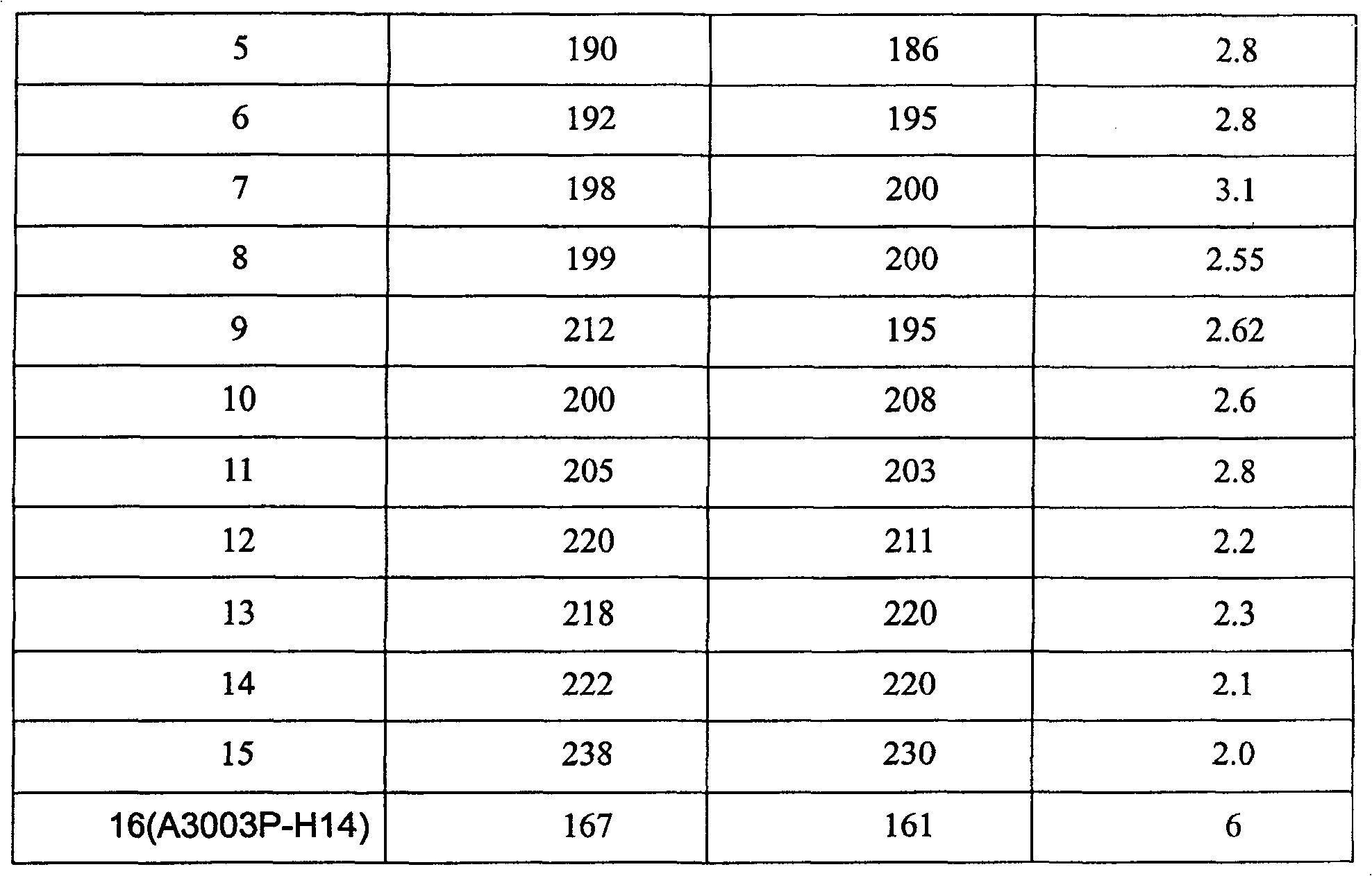 Aluminum alloy for preparing battery shell