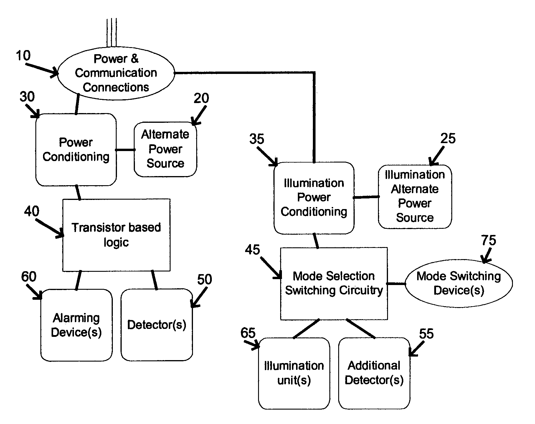 Integrated lighting and detector units