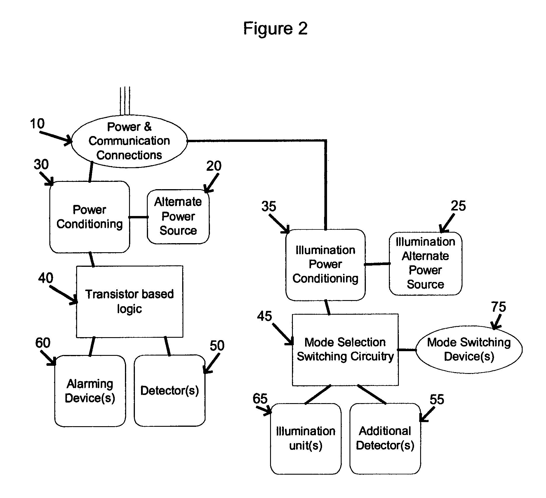 Integrated lighting and detector units