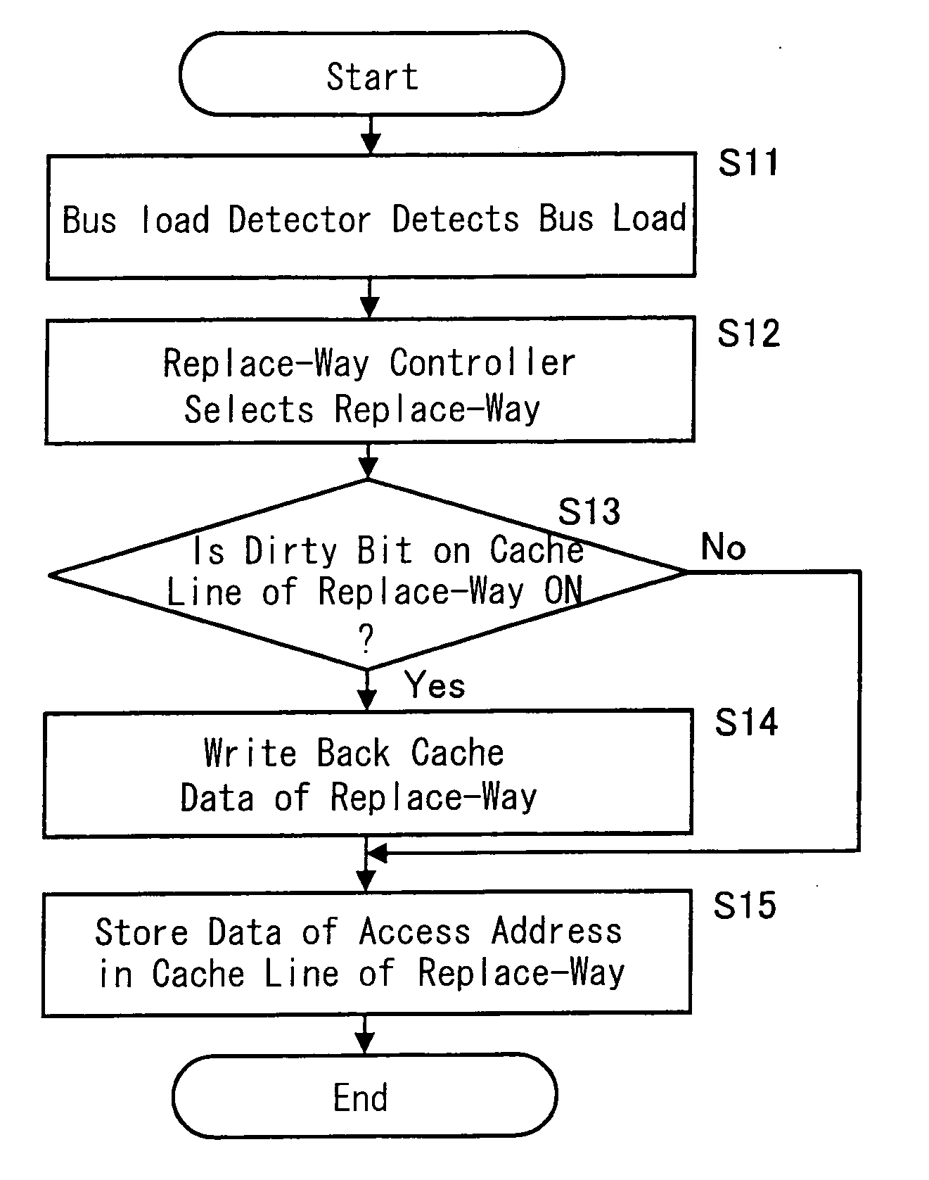 Cache memory system