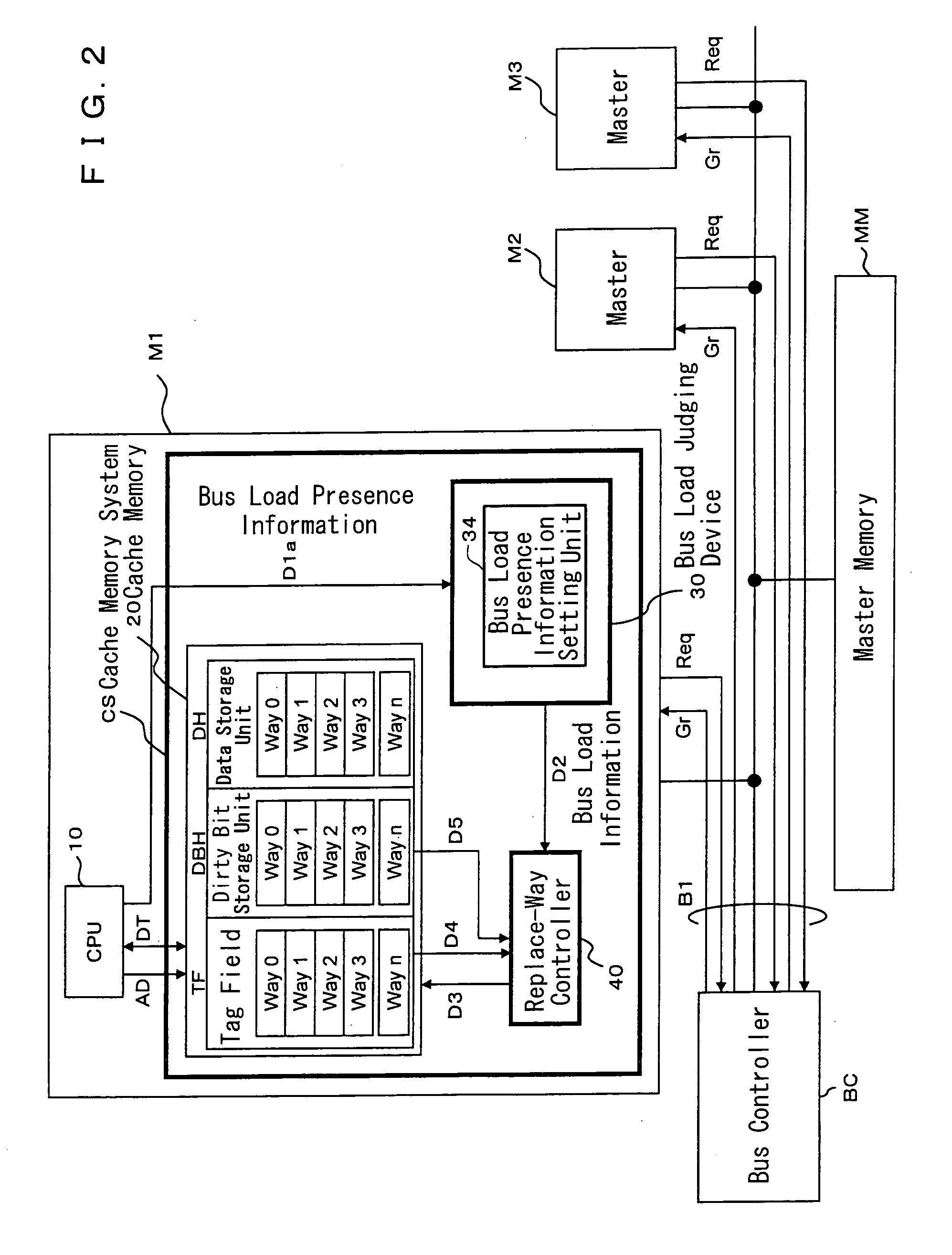 Cache memory system