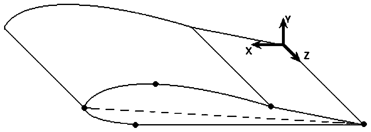 Airfoil aerodynamic drag reduction method based on improved radial basis function deformation algorithm