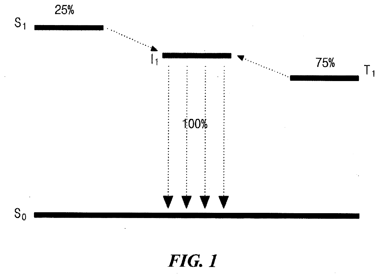 Space-through charge transfer compound, and organic light emitting diode and organic light emitting display device including the same