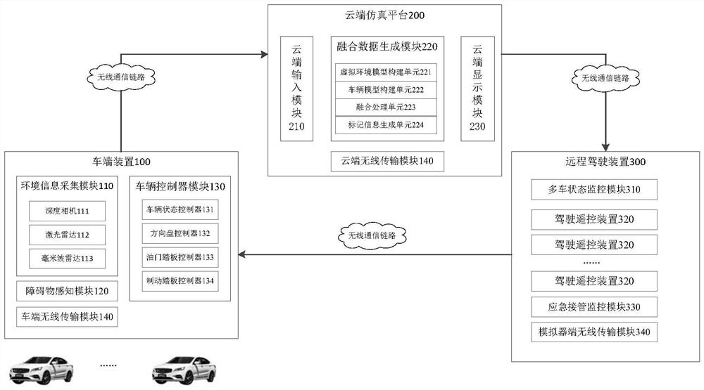 Real-time remote driving system and method for monitoring states of multiple vehicles