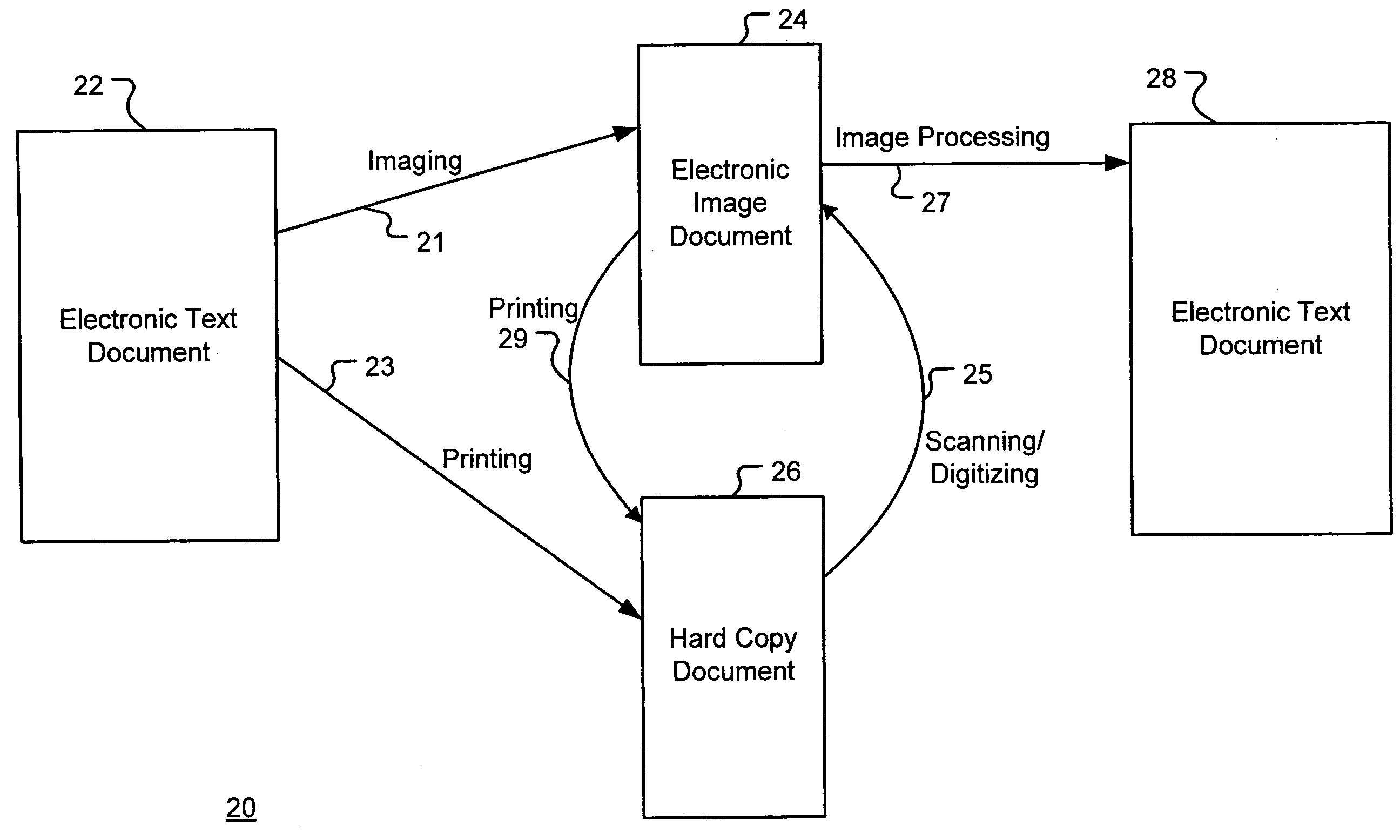 System and method for authentication of transformed documents