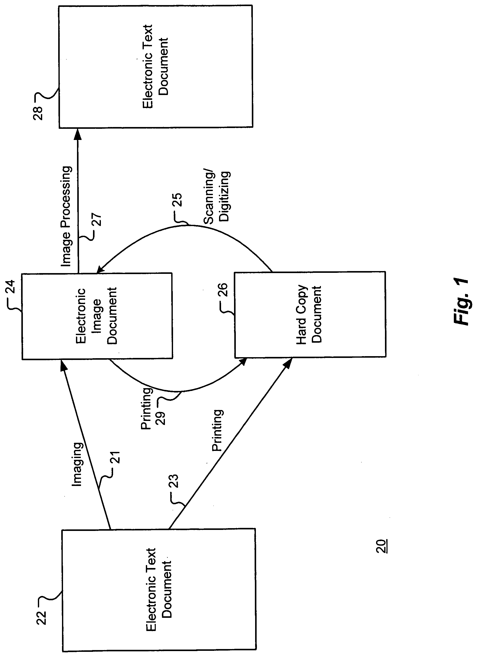 System and method for authentication of transformed documents