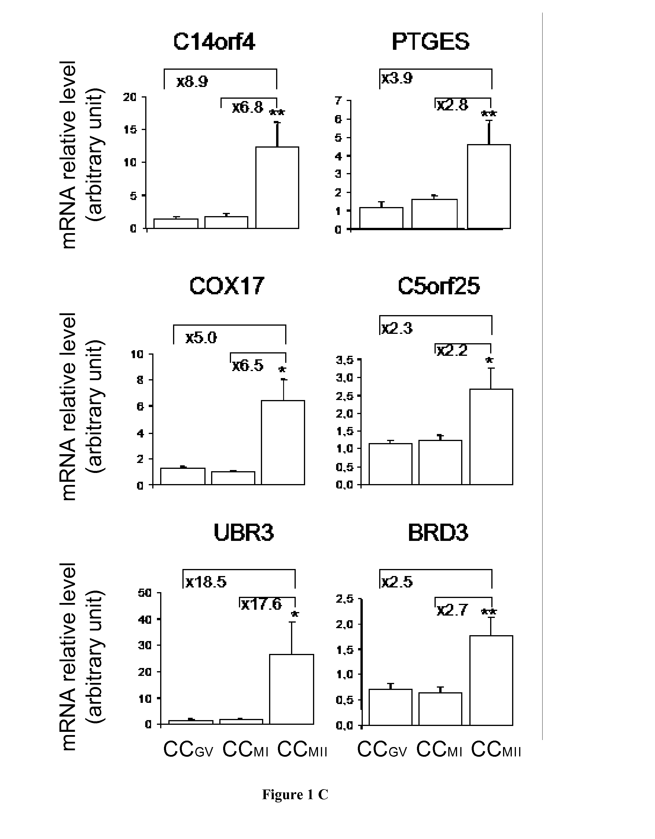 Methods for determining developmental stage of human cumulus cells