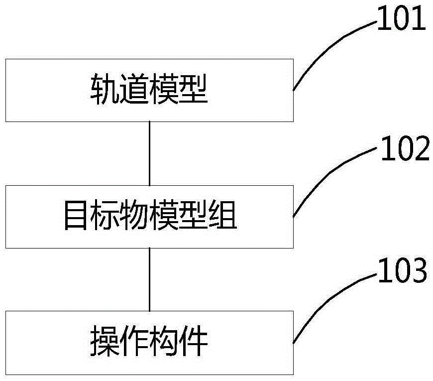 Method and device for rechecking driving adaptability of rail transit train drivers