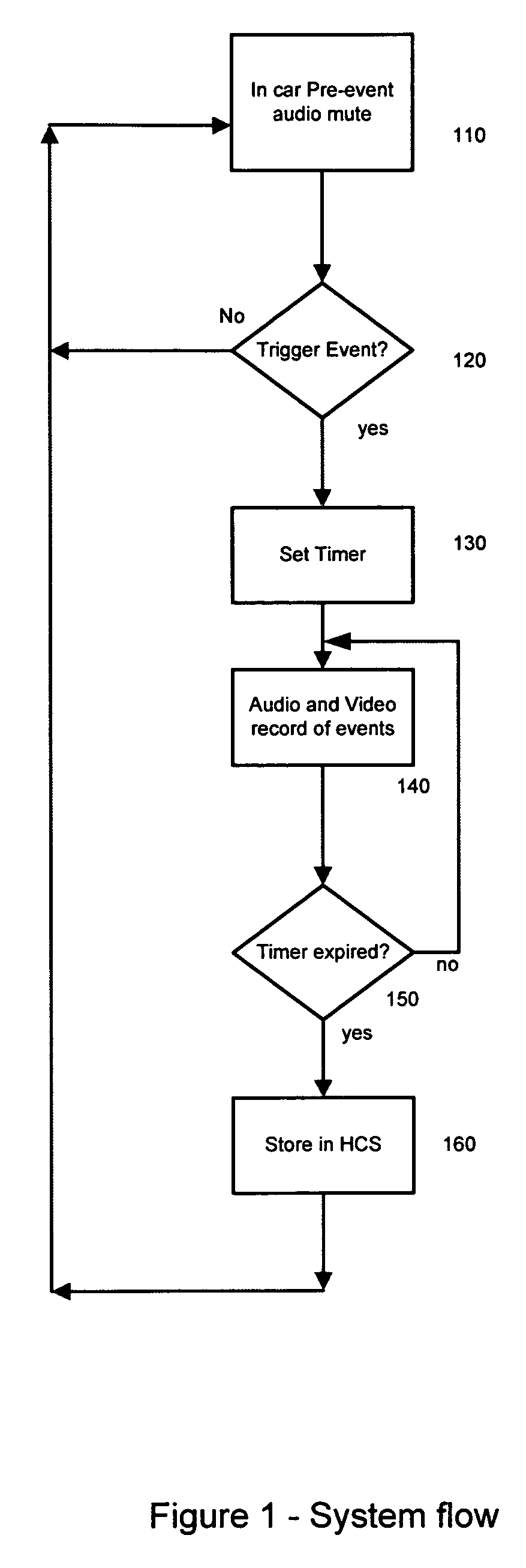 Sensor activation of wireless microphone