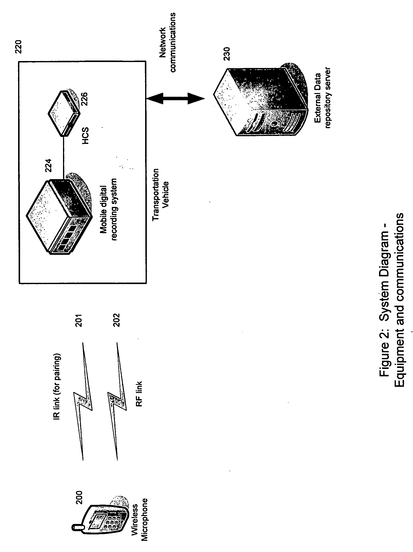 Sensor activation of wireless microphone