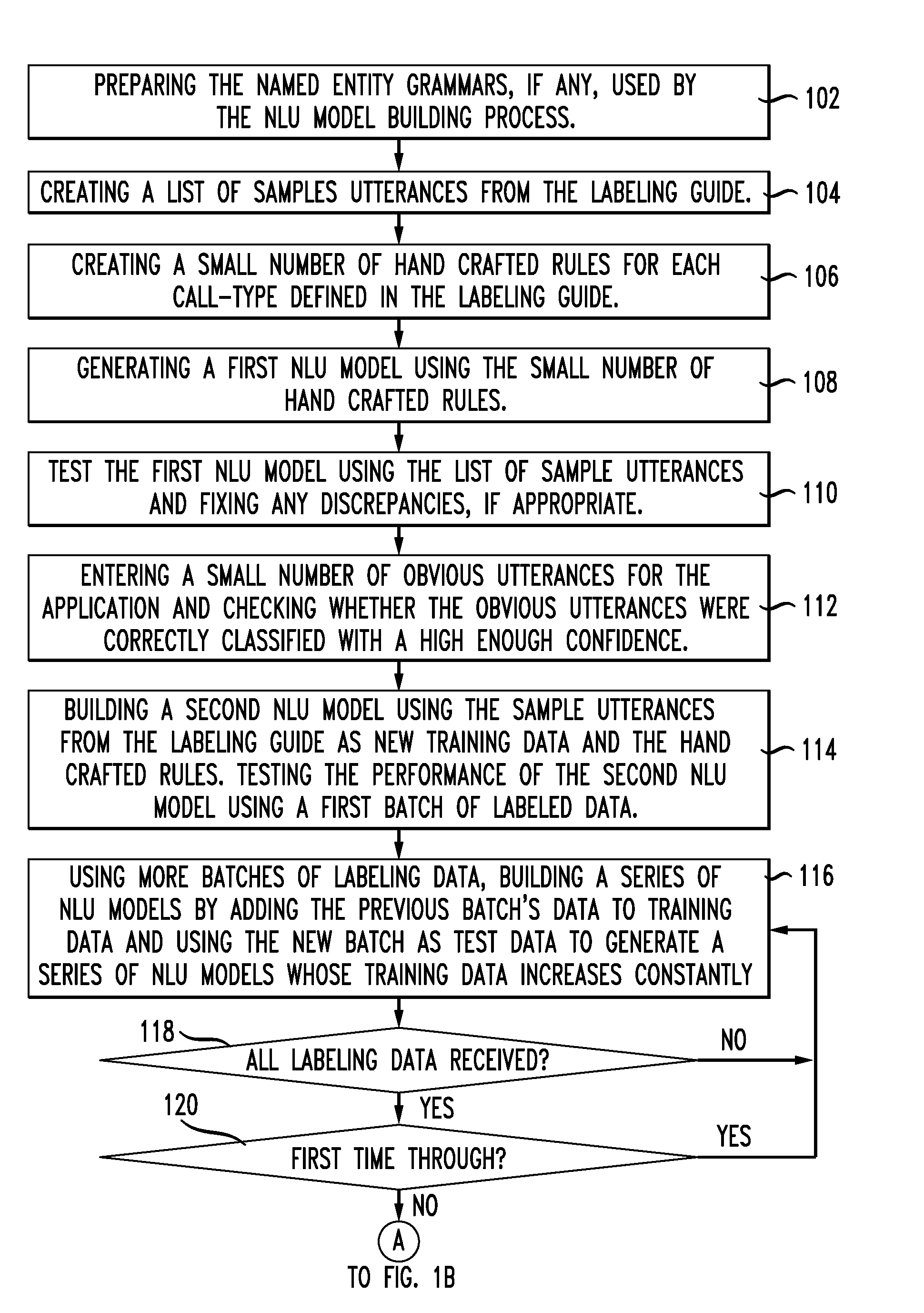 Method for building a natural language understanding model for a spoken dialog system