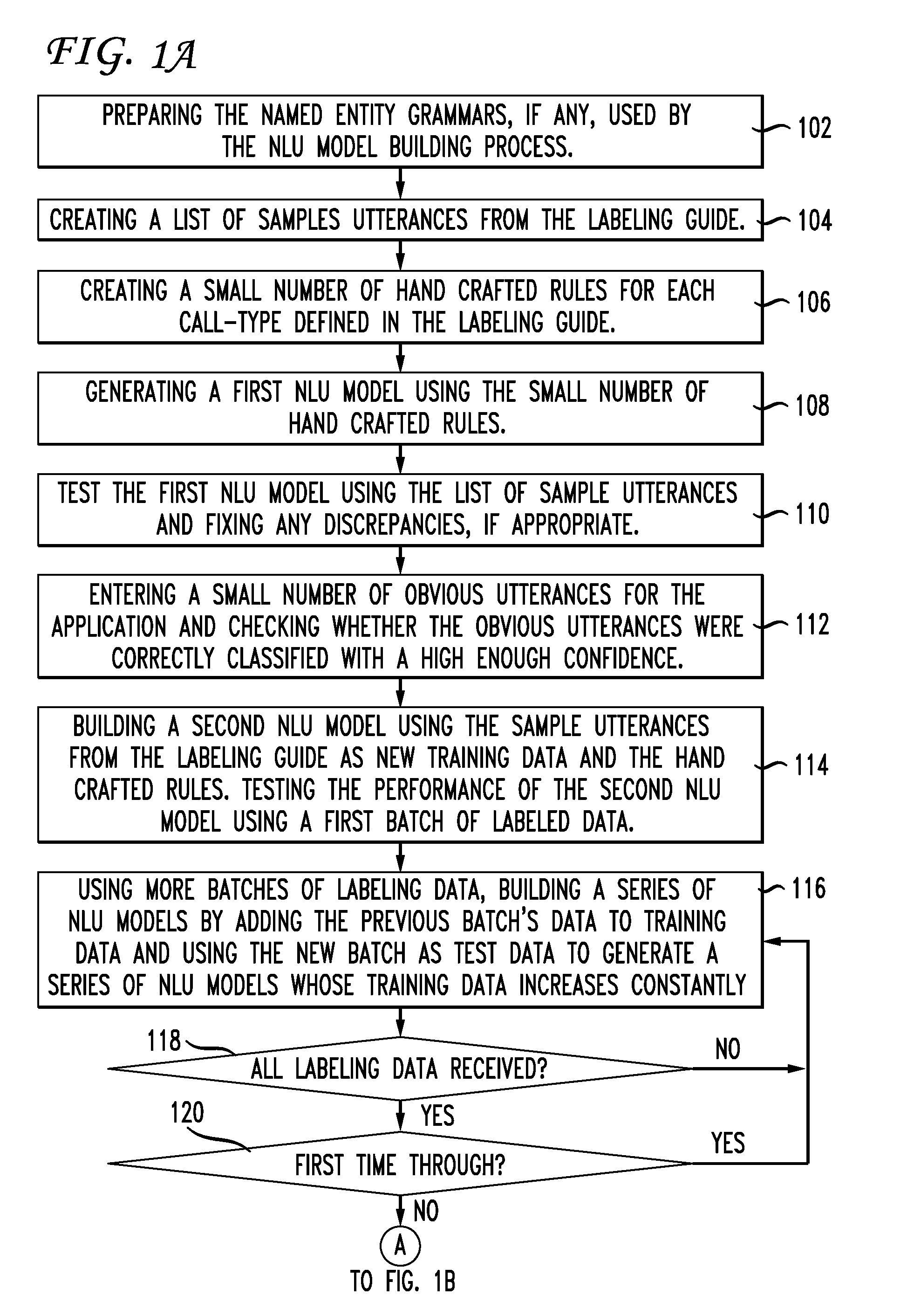 Method for building a natural language understanding model for a spoken dialog system