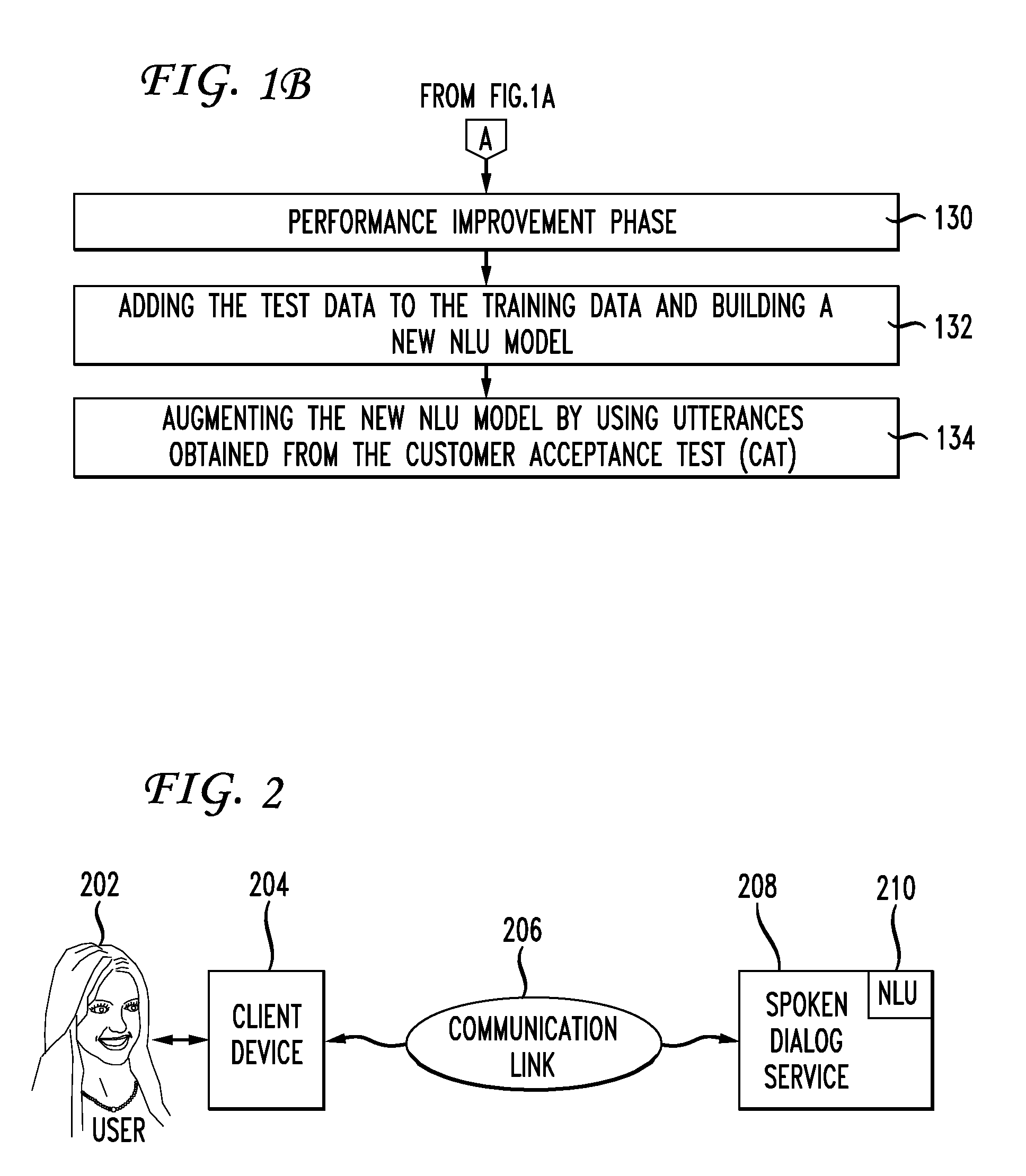 Method for building a natural language understanding model for a spoken dialog system