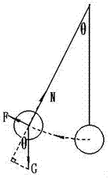 Micro thrust measuring method and devices