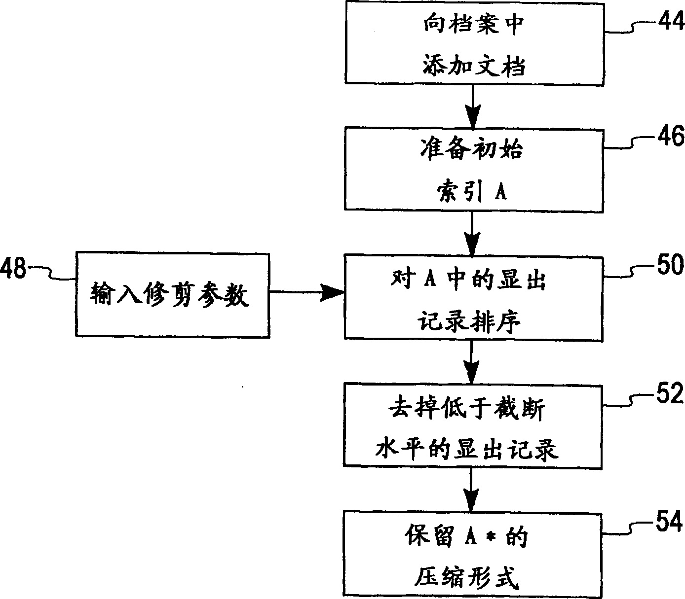 Lossy index compression