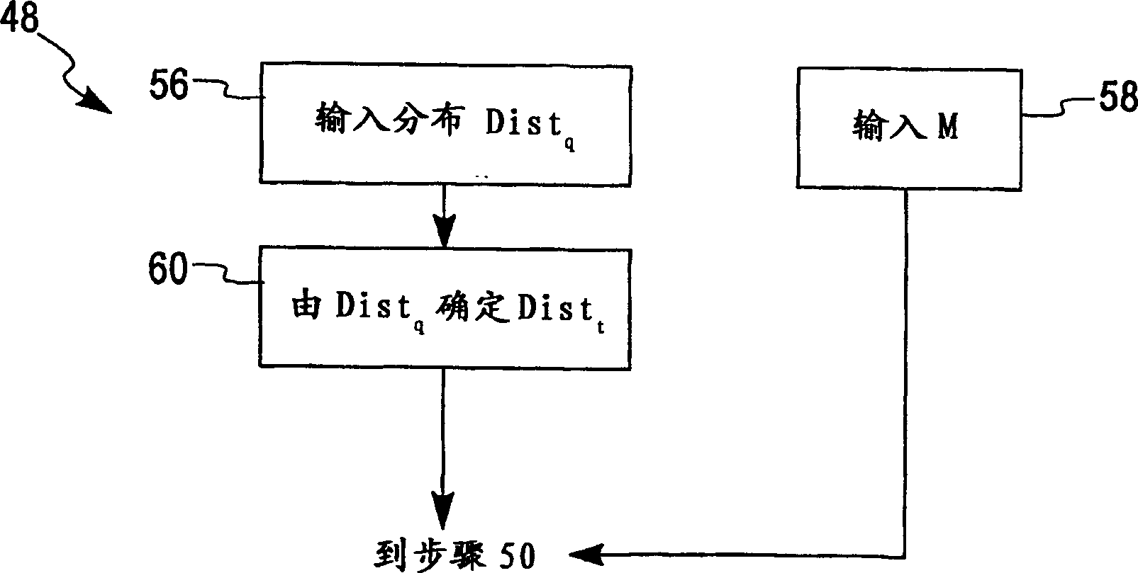 Lossy index compression