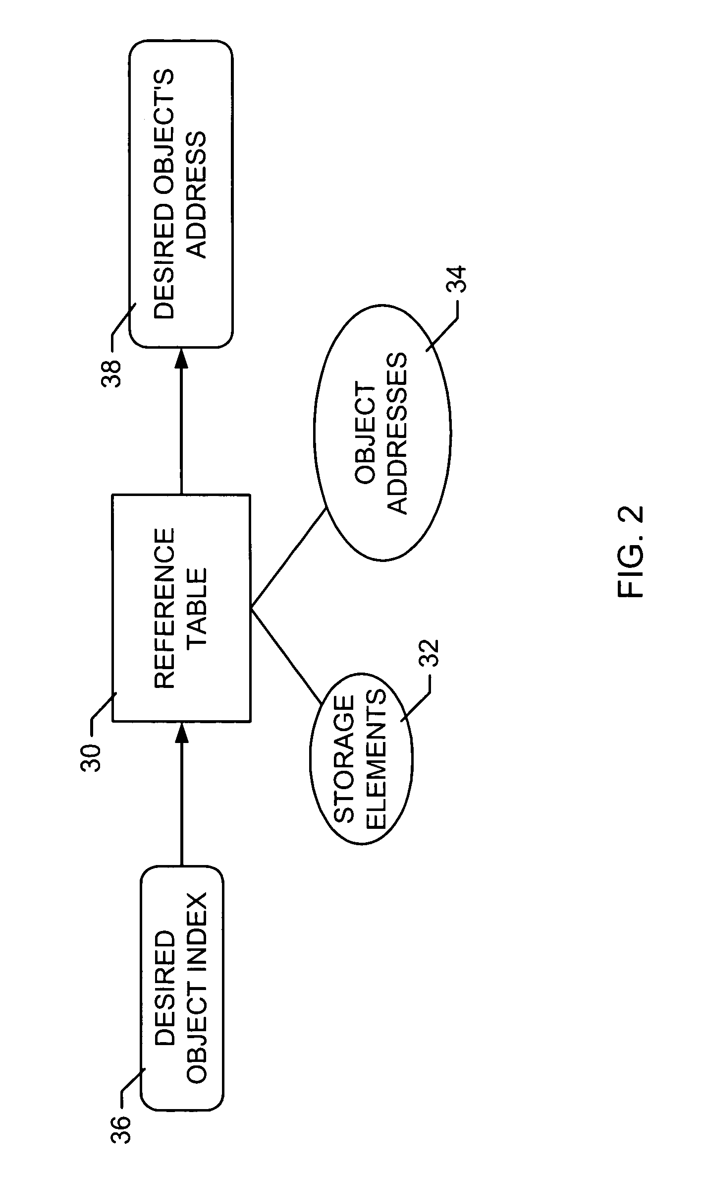 System and method of object-oriented persistence