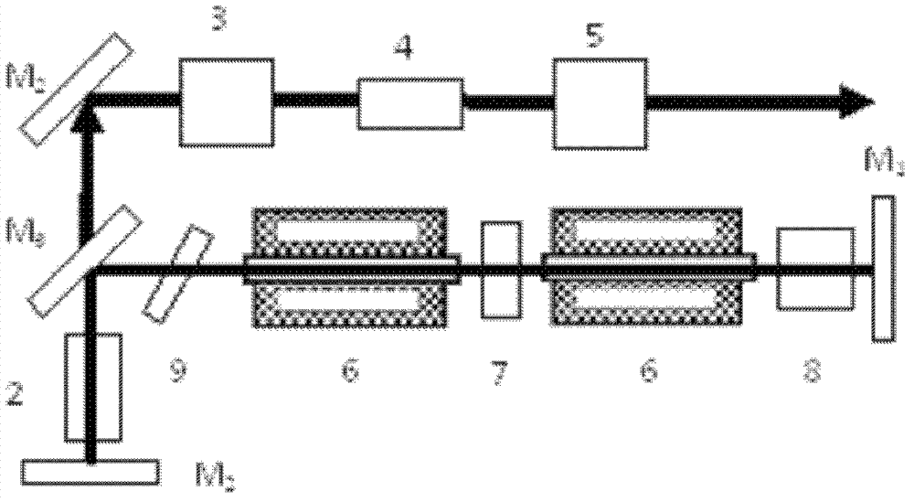 All-solid-state short wave ultraviolet laser source