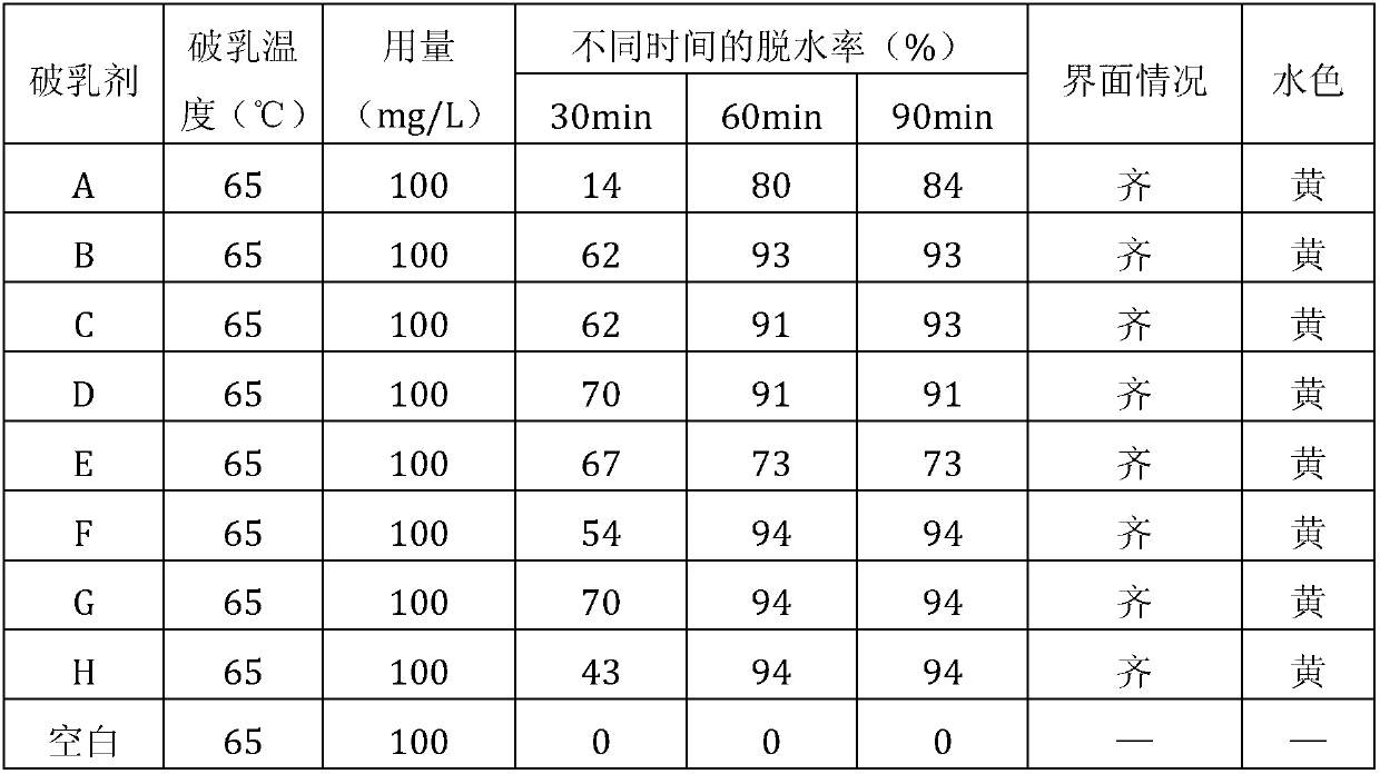 Preparation method of crude oil rapid demulsifying agent