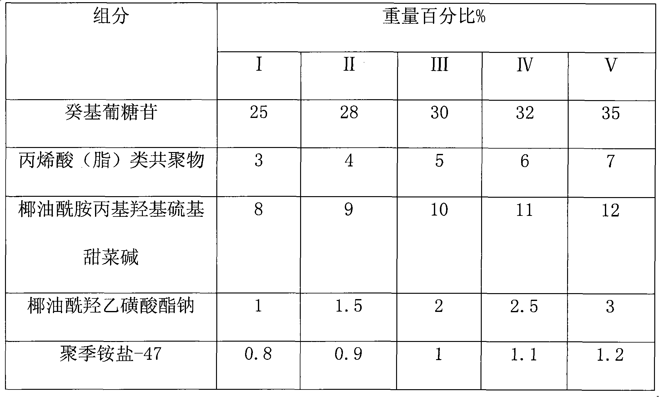 Rose shampoo and its preparation method