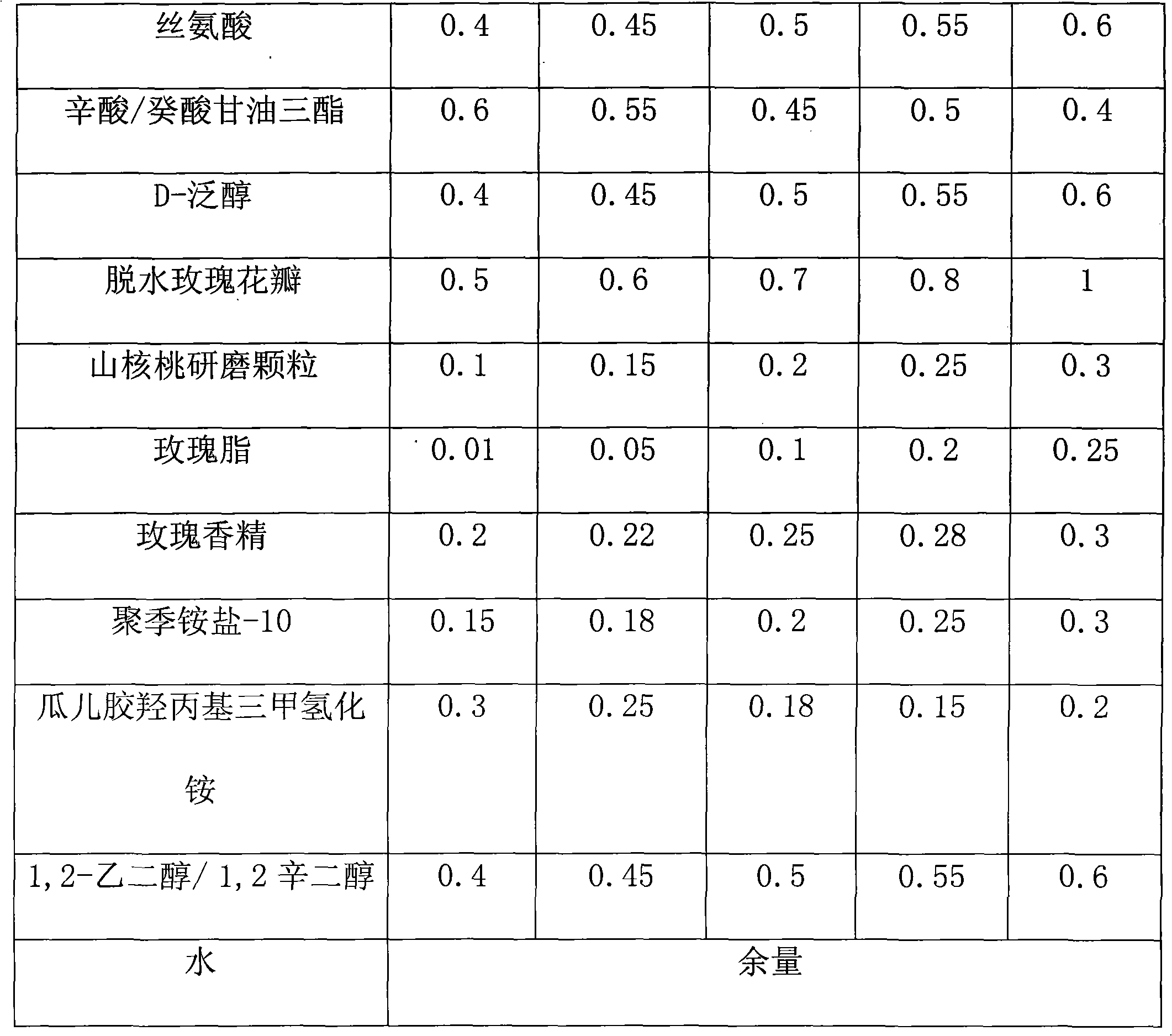 Rose shampoo and its preparation method