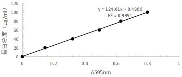 Transmembrane transduction method of low temperature lipase gene from marine microorganisms using ptd-tat