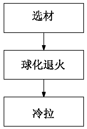 Production process of tiny chamfering special-shaped line for precise products