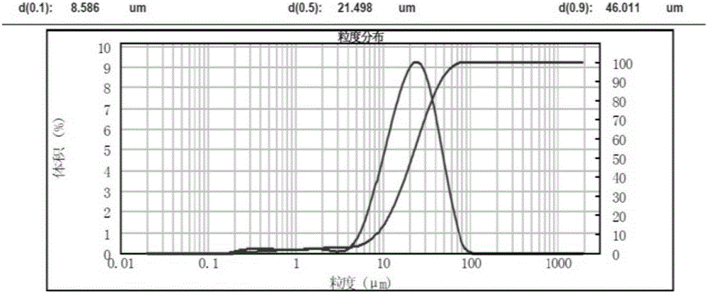 Purification method for deep silica removal of ammonium metavanadate