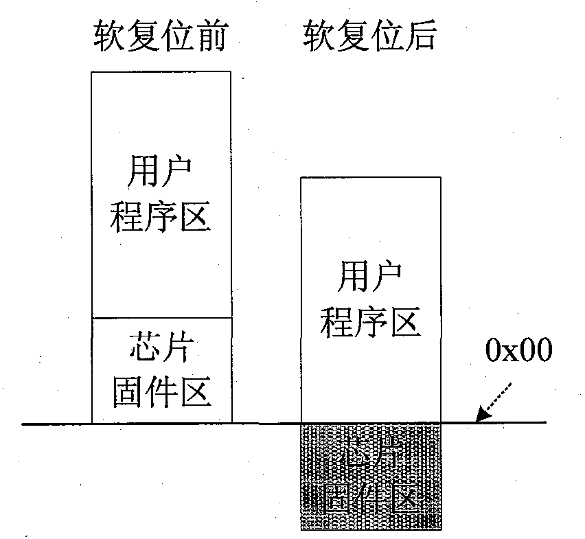 Emulator for protecting chip firmware program and method thereof