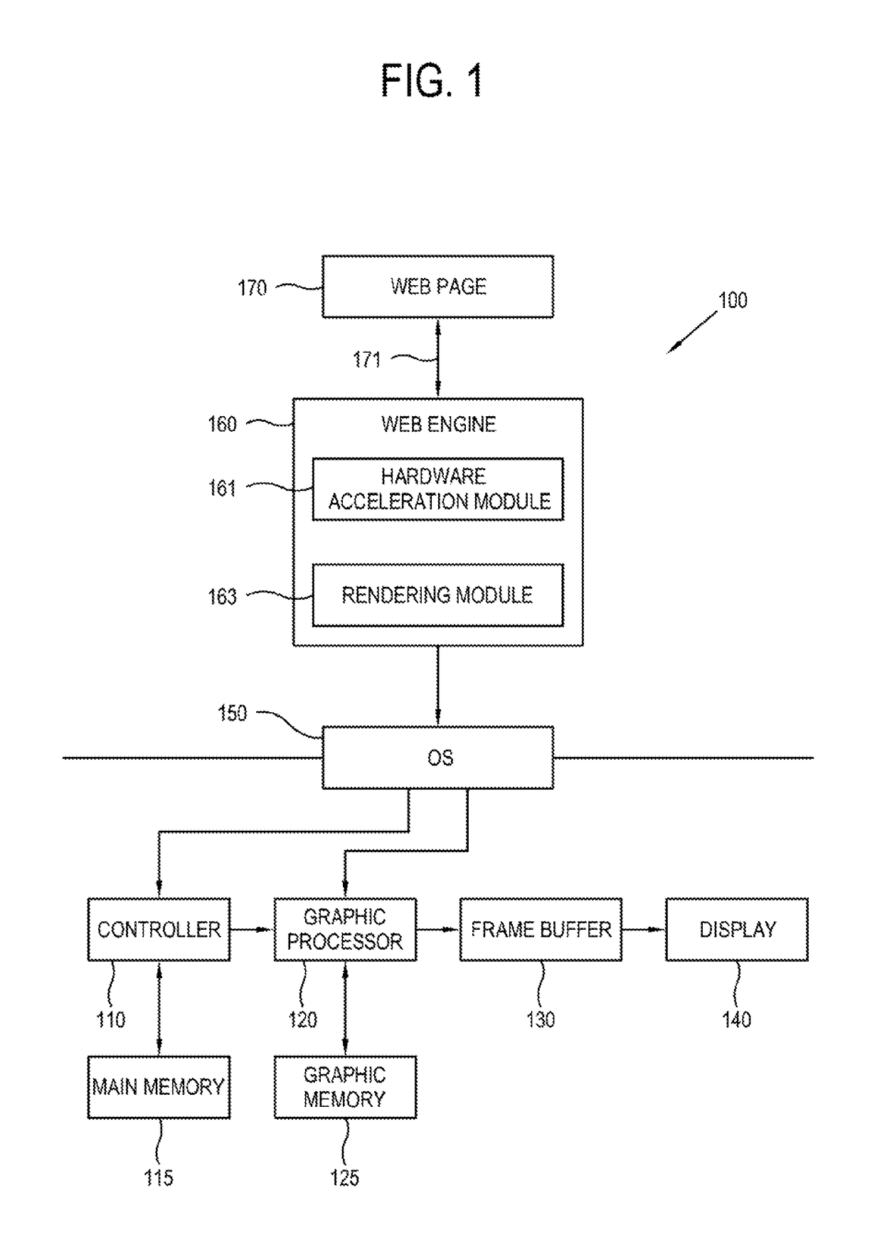 Rendering apparatus and method for operating a web-platform