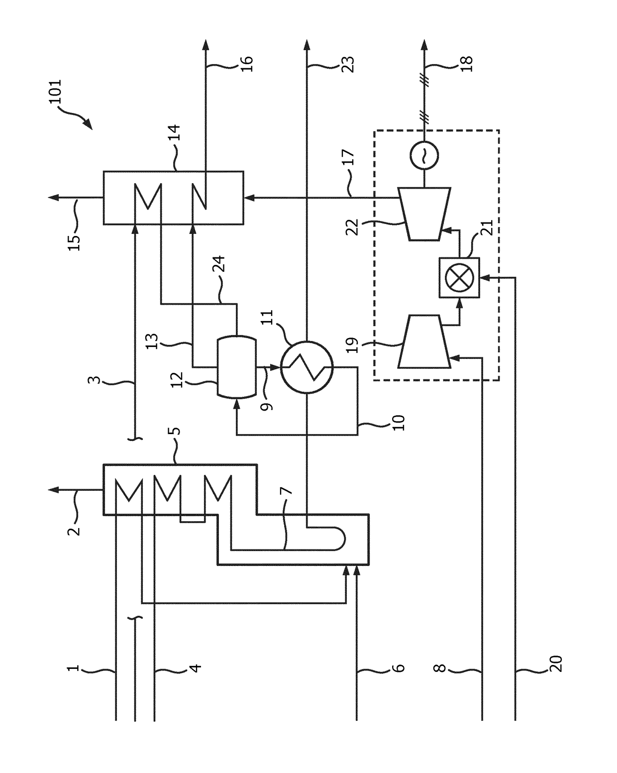 Process for increasing process furnaces energy efficiency