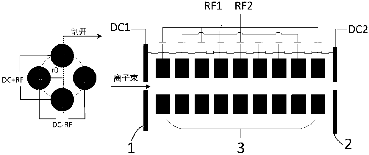 Device for reducing radio frequency quality discrimination of radio frequency quadrupoles