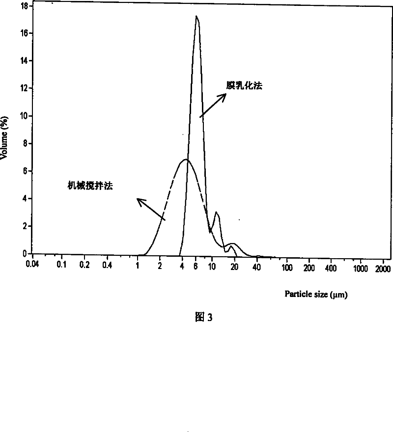 Chitosan drug carrying microsphere with uniform size, high embedding rate and high drug activity maintaining rate and its preparation process