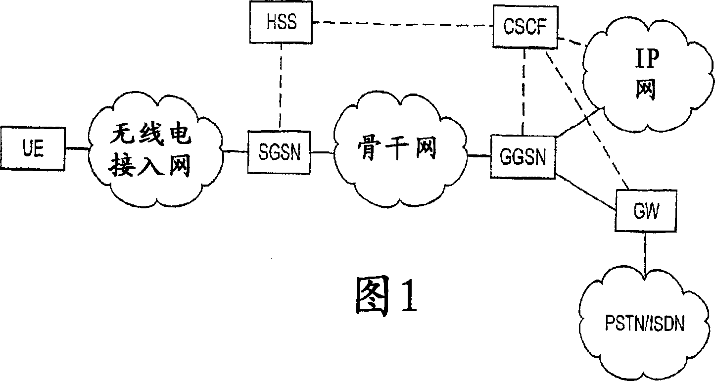 Monitoring connection to user terminal in telecommuncations system