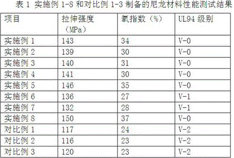 Flame retardant nylon material and preparation method thereof