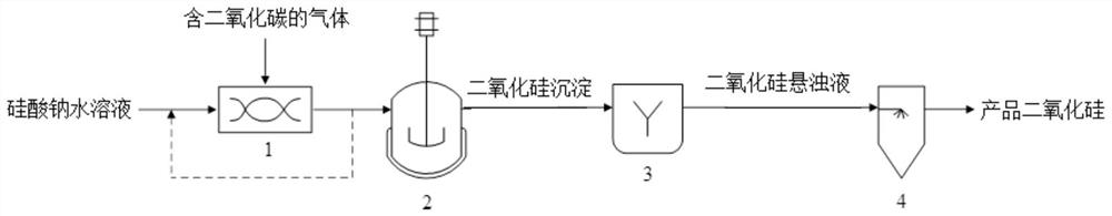 A kind of preparation method of spherical silica