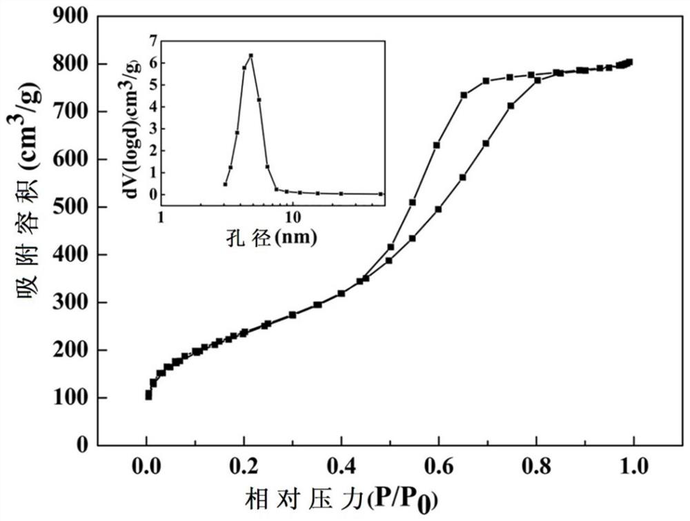 A kind of preparation method of spherical silica