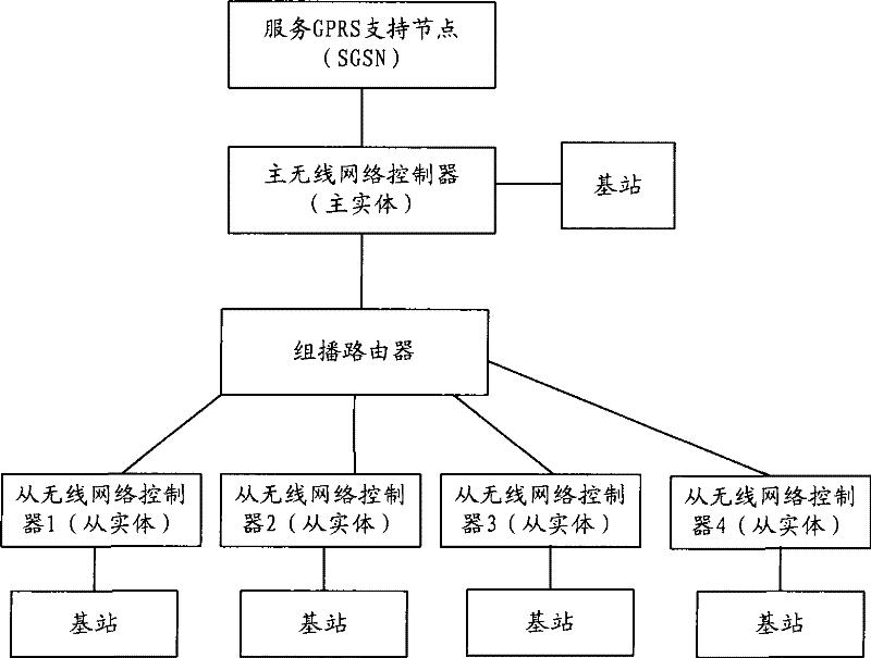 Method and network system for multicast service transmission